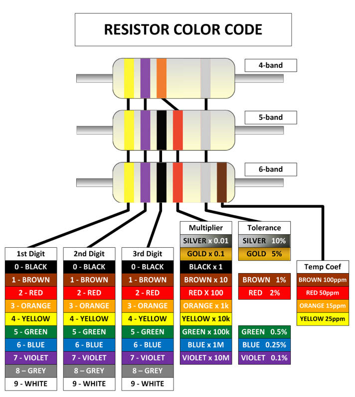 blue resistor color code